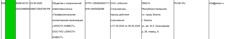 Элиста Инвест