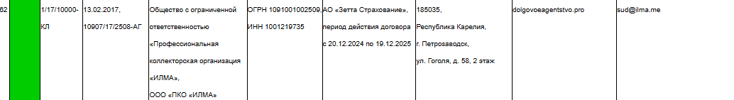 Коллекторское агентство «Илма» в реестре ФССП