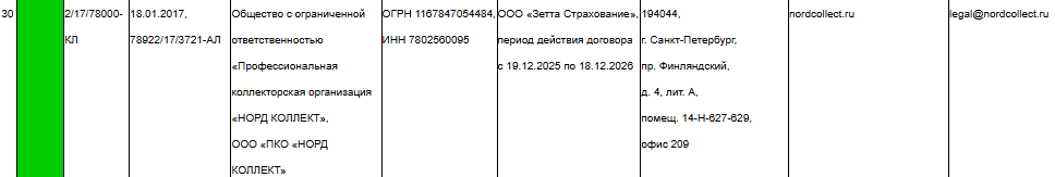 ПКО Норд Коллект