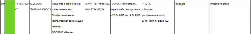 Коллекторское агентство «Нэйва» в реестре ФССП